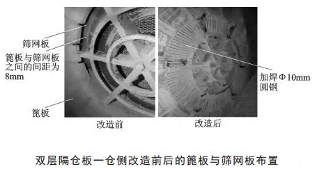 改造前后雙層隔倉(cāng)板的篦板與篩網(wǎng)板工藝布置