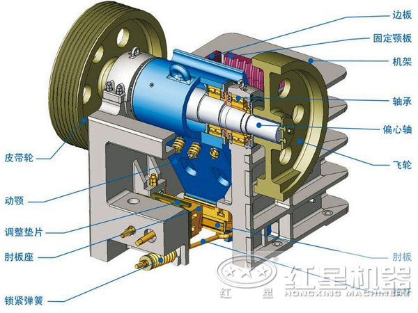 顎式破碎機的內部構造 顎式破碎機的內部構造