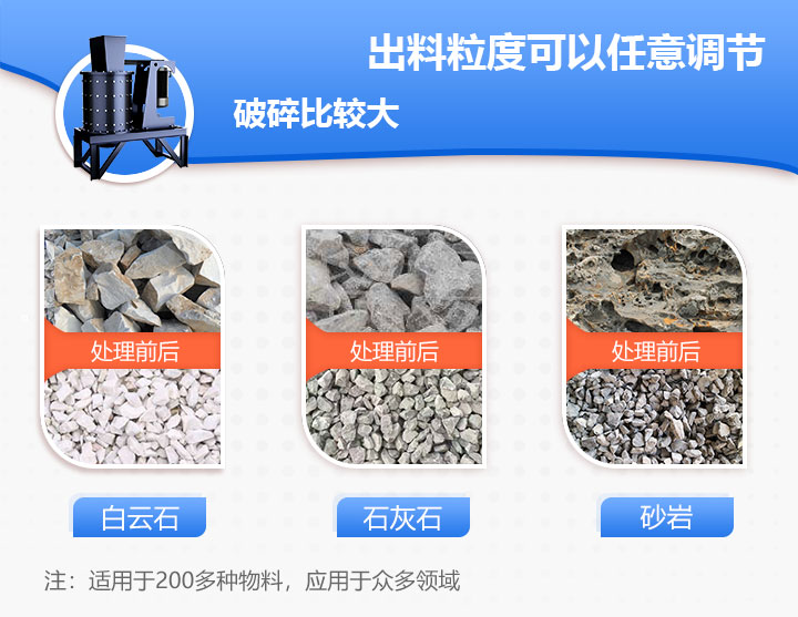 復合式破碎機物料適用范圍