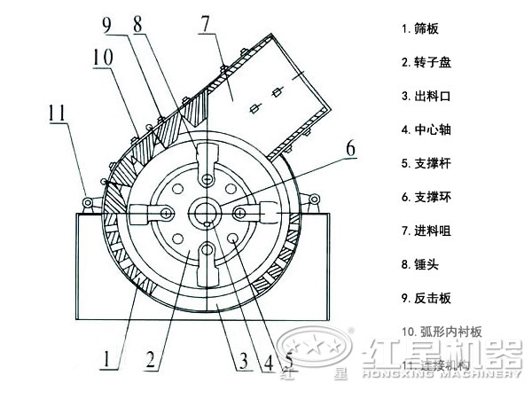 機制砂錘式破碎機結構