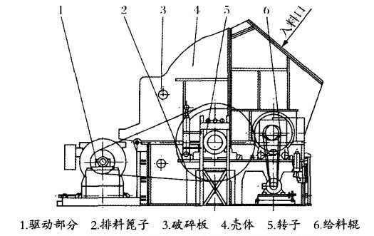 單段破碎機結構展示