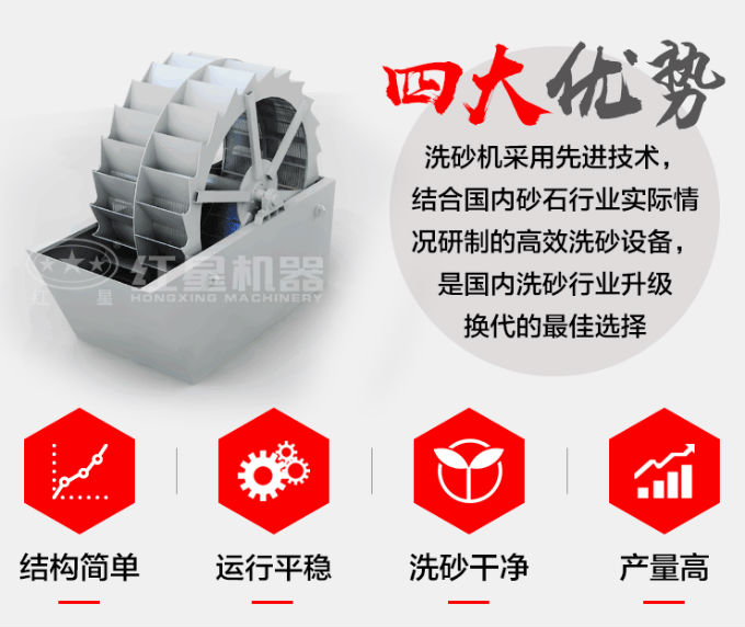 紅星洗沙機