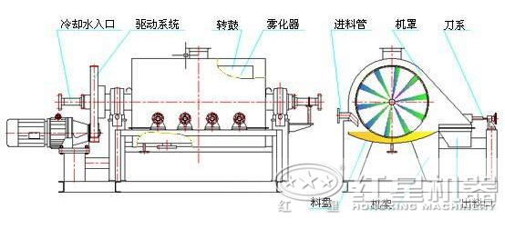 鋁土礦烘干機(jī)工作原理