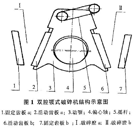 雙目空顎式破碎機(jī)結(jié)構(gòu)示意圖