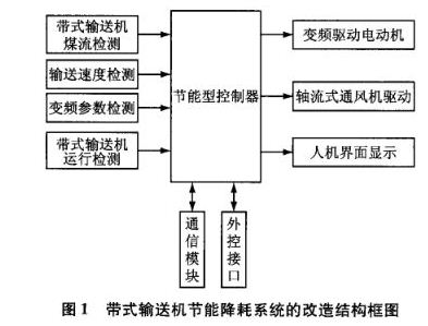 帶式輸送機節能降耗系統改造結構圖