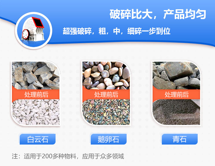 錘式磨沙機設備應用范圍