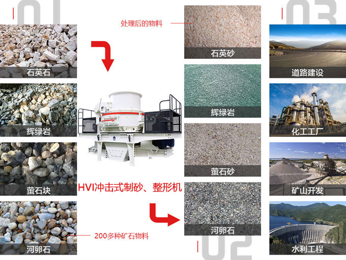 沖擊式制砂機(jī)應(yīng)用范圍