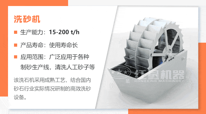 洗沙機工作原理動態(tài)展示圖