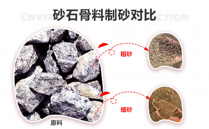 砂石骨料制砂前后