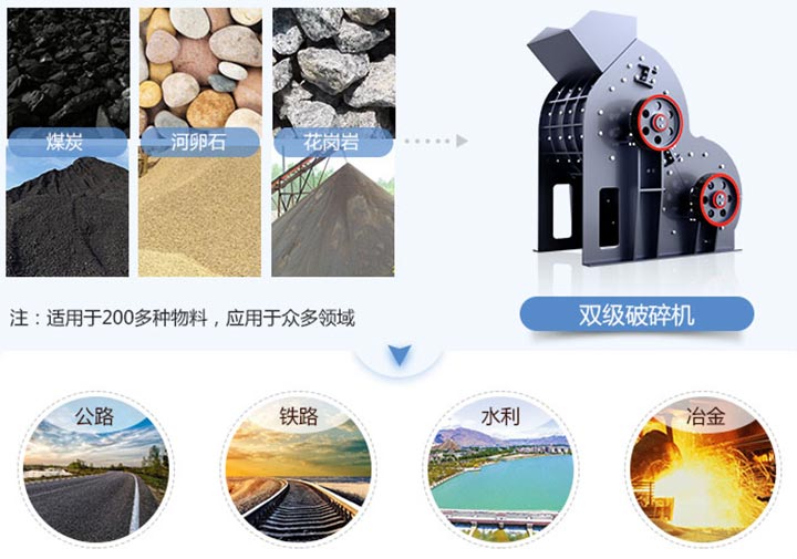 雙級破碎機(jī)的適用范圍