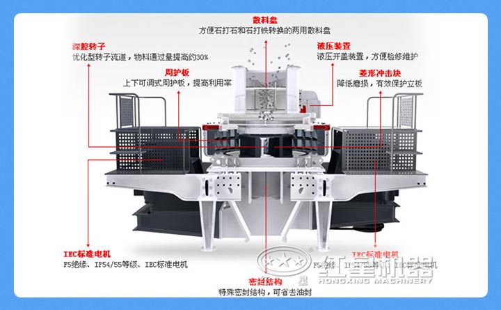花崗巖制砂機結構展示
