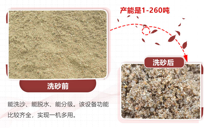 洗砂前，洗沙后 效果對(duì)比