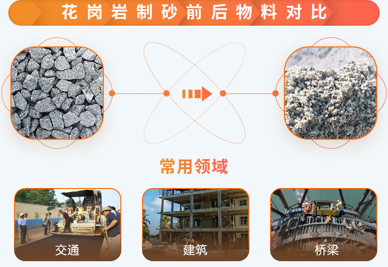 花崗巖制沙前后，應(yīng)用范圍廣