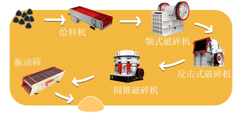 碎石生產線